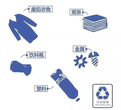 垃圾分类与复合材料技术研发 从寝室卫生到生产环保的双重视角